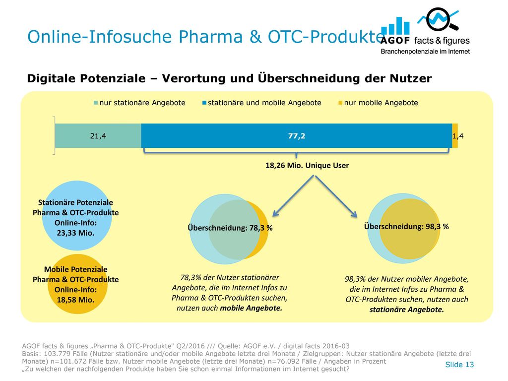Online-Infosuche Pharma & OTC-Produkte