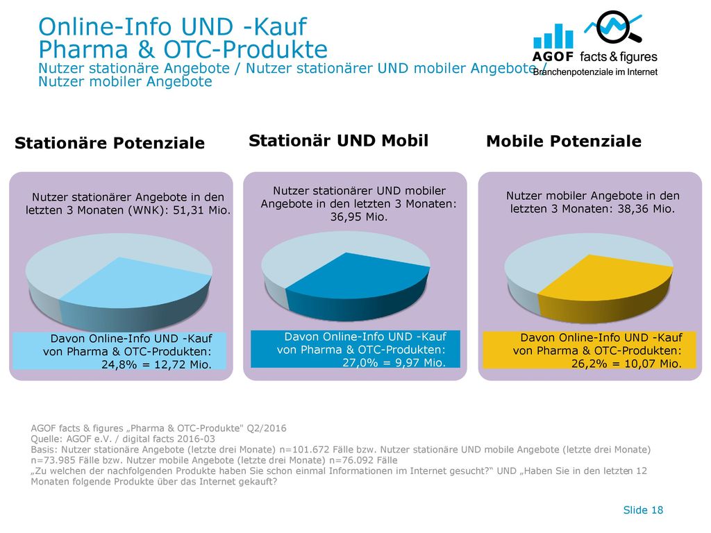 Online-Info UND -Kauf Pharma & OTC-Produkte
