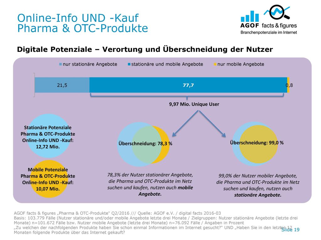 Online-Info UND -Kauf Pharma & OTC-Produkte