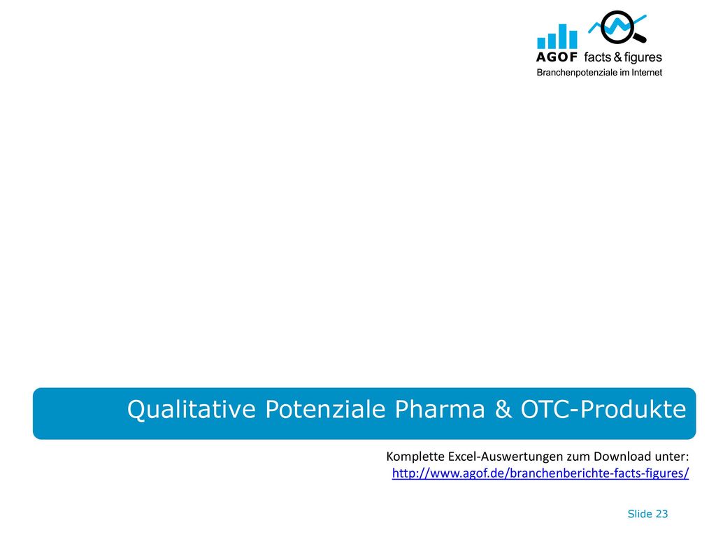 Qualitative Potenziale Pharma & OTC-Produkte