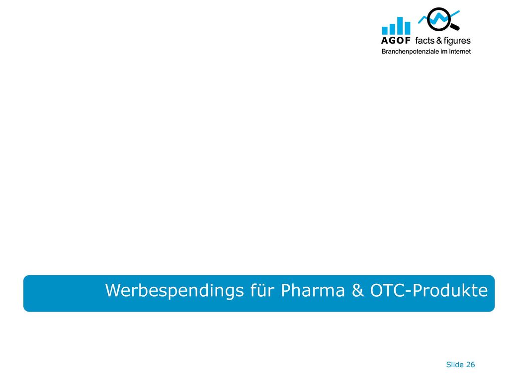 Werbespendings für Pharma & OTC-Produkte