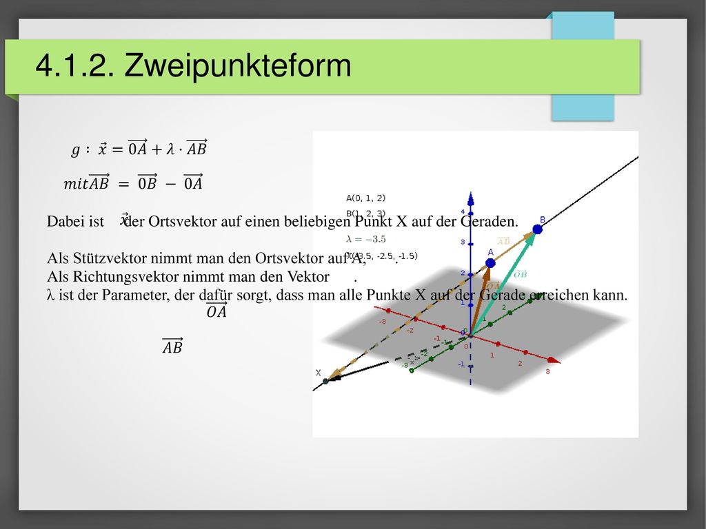 Zweipunkteform 𝑔 : 𝑥 = 0𝐴 +𝜆⋅ 𝐴𝐵 𝑚𝑖𝑡 𝐴𝐵 = 0𝐵 − 0𝐴