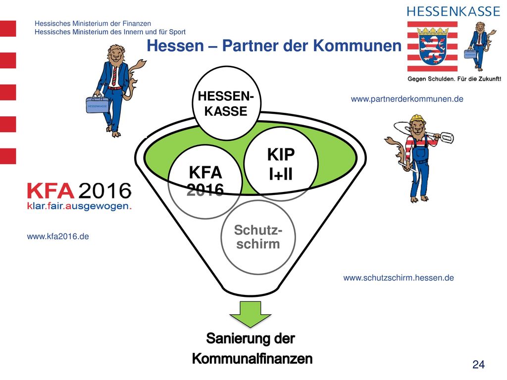 KFA 2016 KIP I+II Hessen – Partner der Kommunen Sanierung der