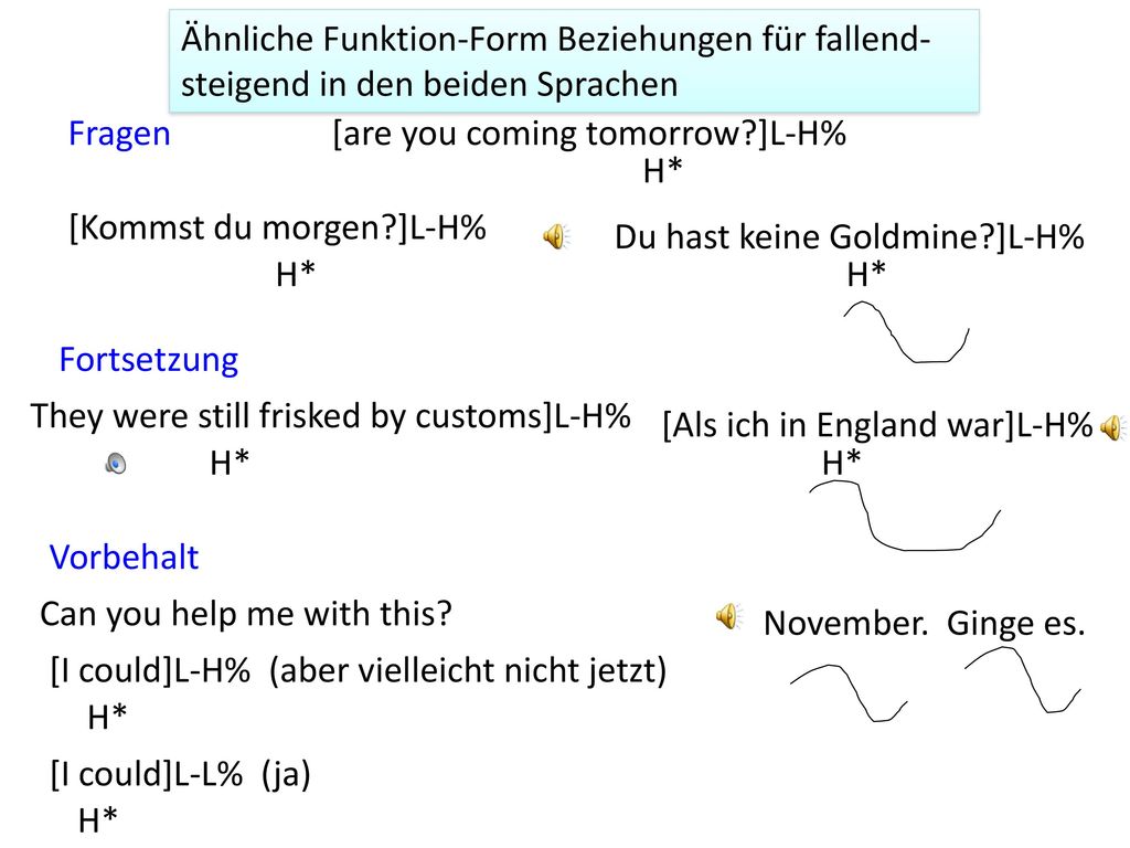 Ähnliche Funktion-Form Beziehungen für fallend-steigend in den beiden Sprachen