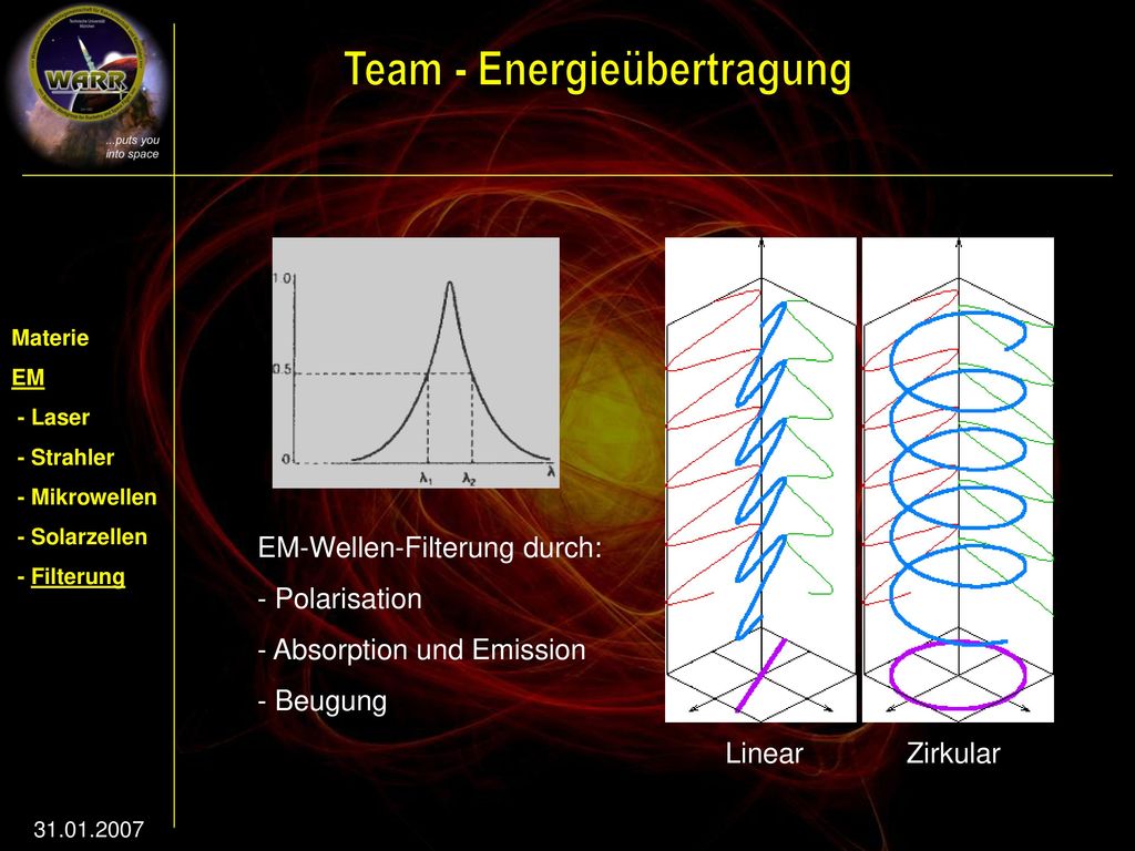 EM-Wellen-Filterung durch: Polarisation Absorption und Emission