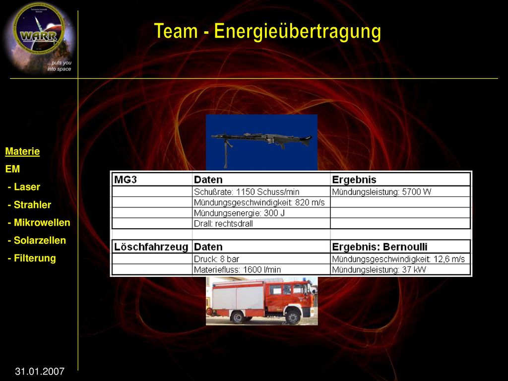 Materie EM - Laser - Strahler - Mikrowellen - Solarzellen - Filterung