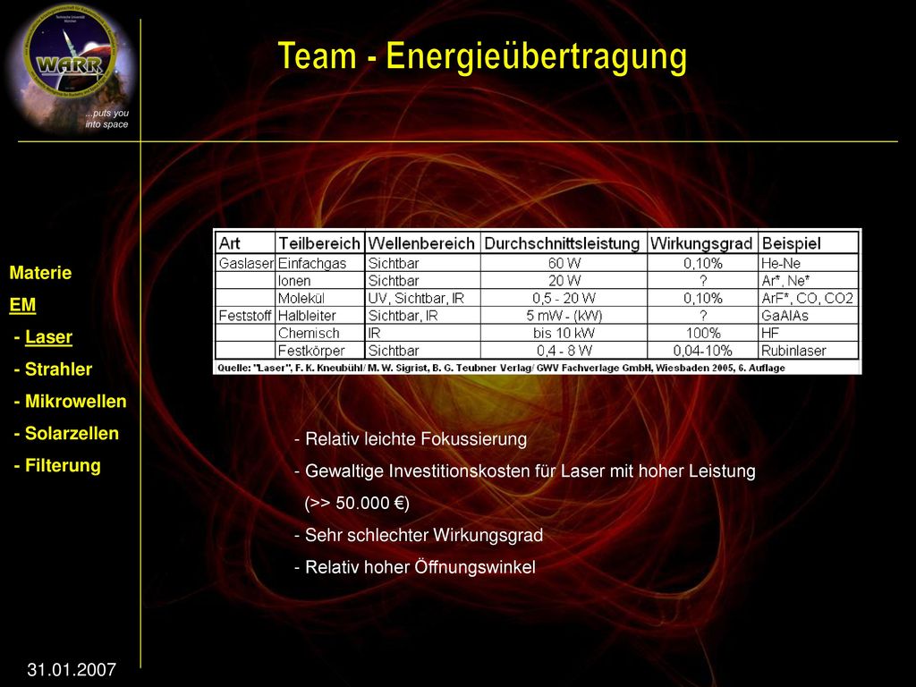 Materie EM. - Laser. - Strahler. - Mikrowellen. - Solarzellen. - Filterung. Relativ leichte Fokussierung.