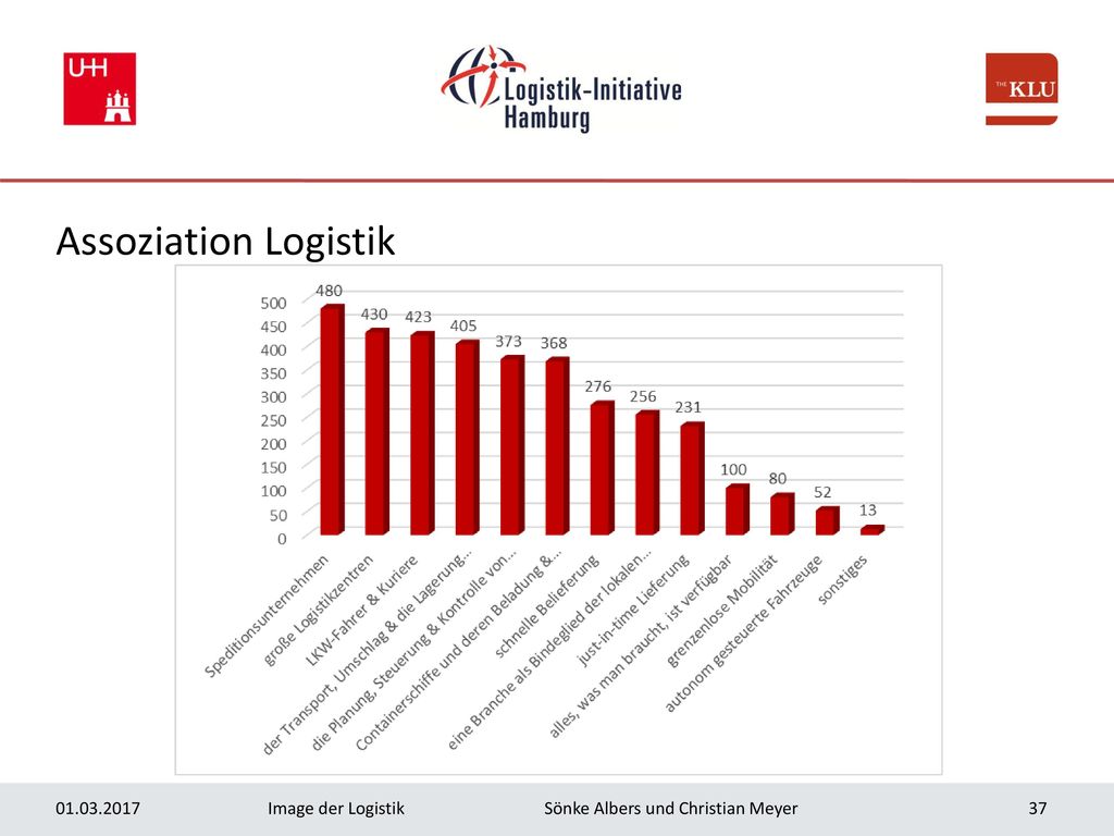 Assoziation Logistik Image der Logistik Sönke Albers und Christian Meyer.