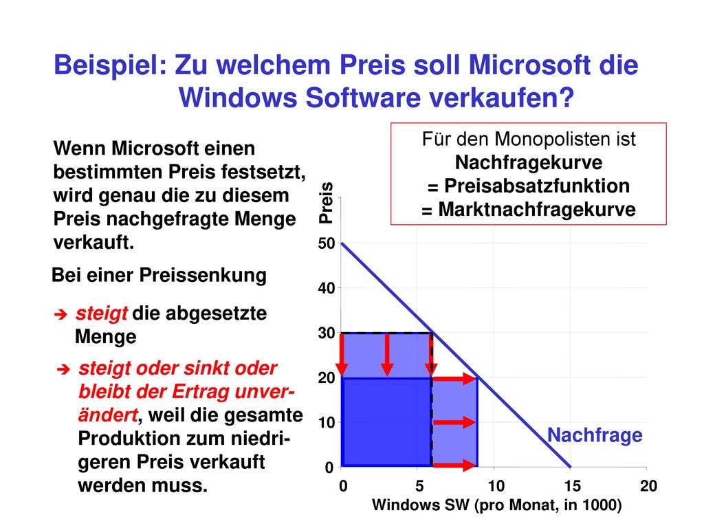 Beispiel: Zu welchem Preis soll Microsoft die Windows Software verkaufen