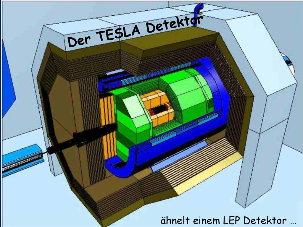Der TESLA Detektor ähnelt einem LEP Detektor …
