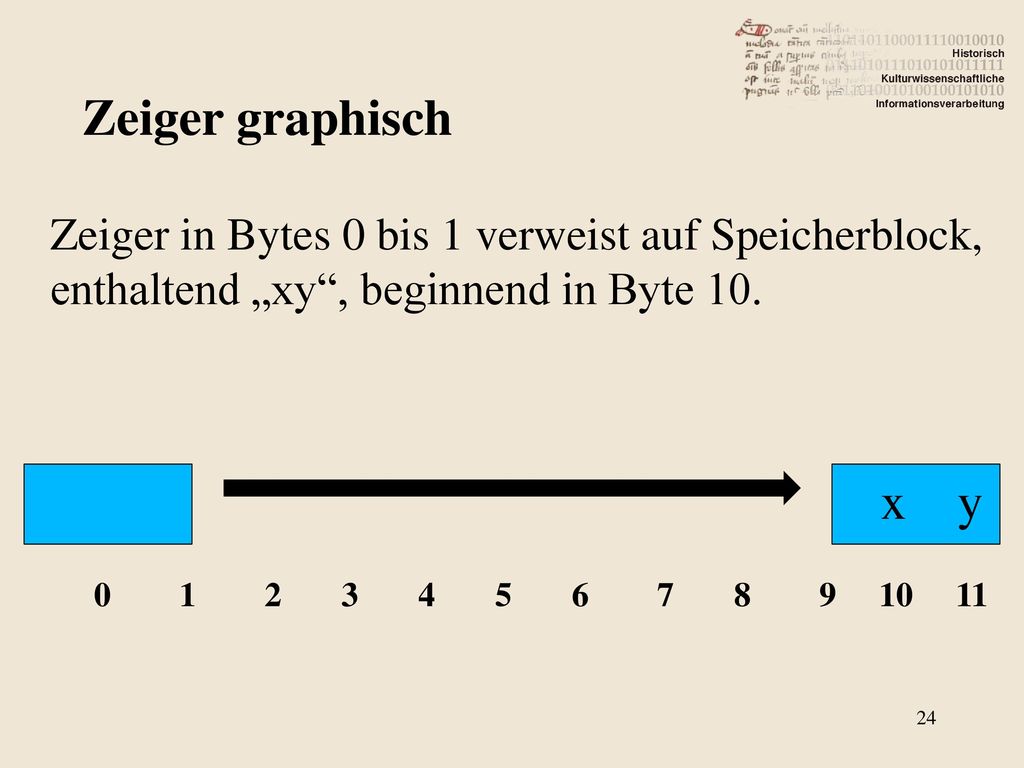 Zeiger graphisch Zeiger in Bytes 0 bis 1 verweist auf Speicherblock, enthaltend „xy , beginnend in Byte 10.