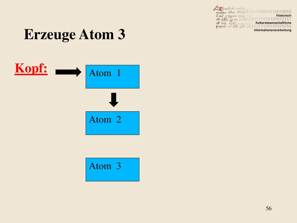 Erzeuge Atom 3 Kopf: Atom 1 Atom 2 Atom 3