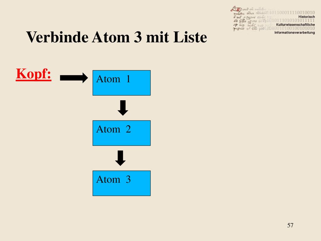 Verbinde Atom 3 mit Liste