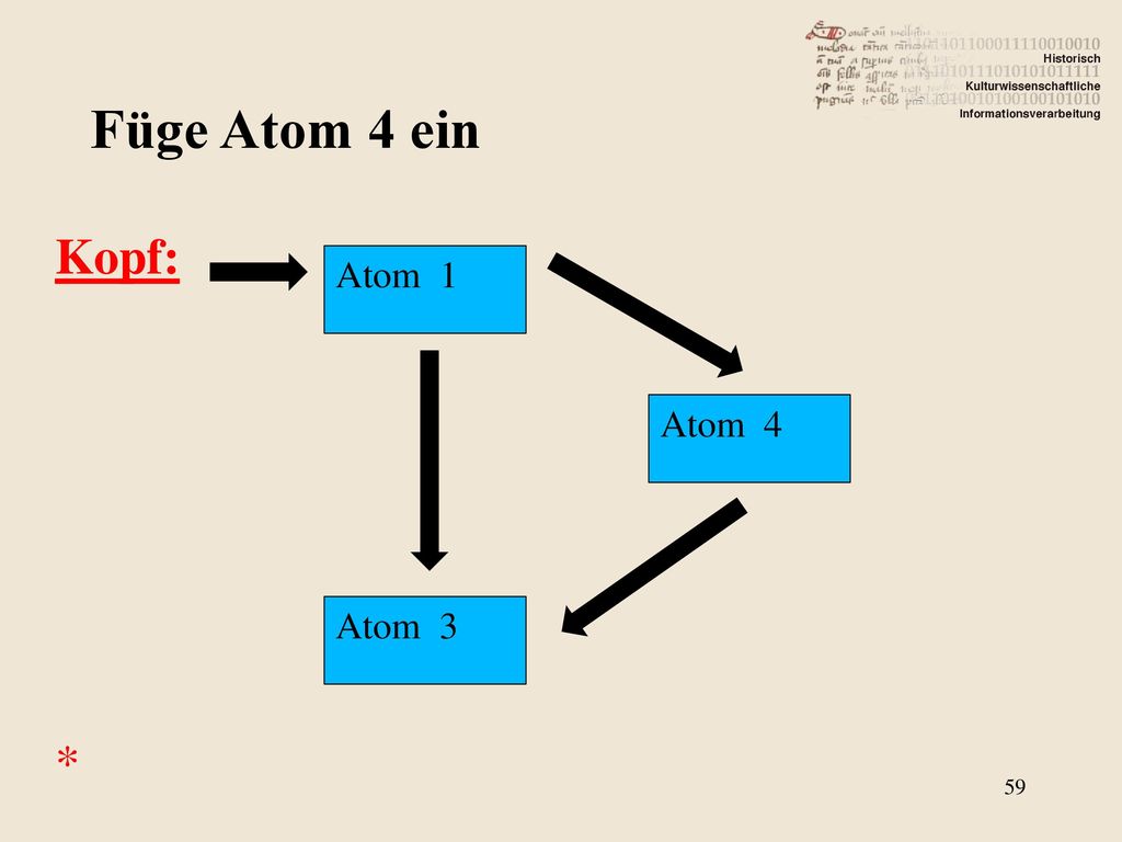 Füge Atom 4 ein Kopf: * Atom 1 Atom 4 Atom 3