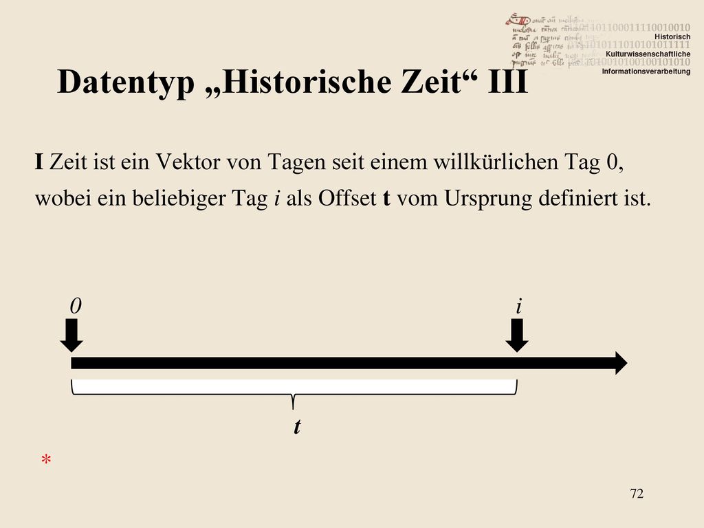 Datentyp „Historische Zeit III