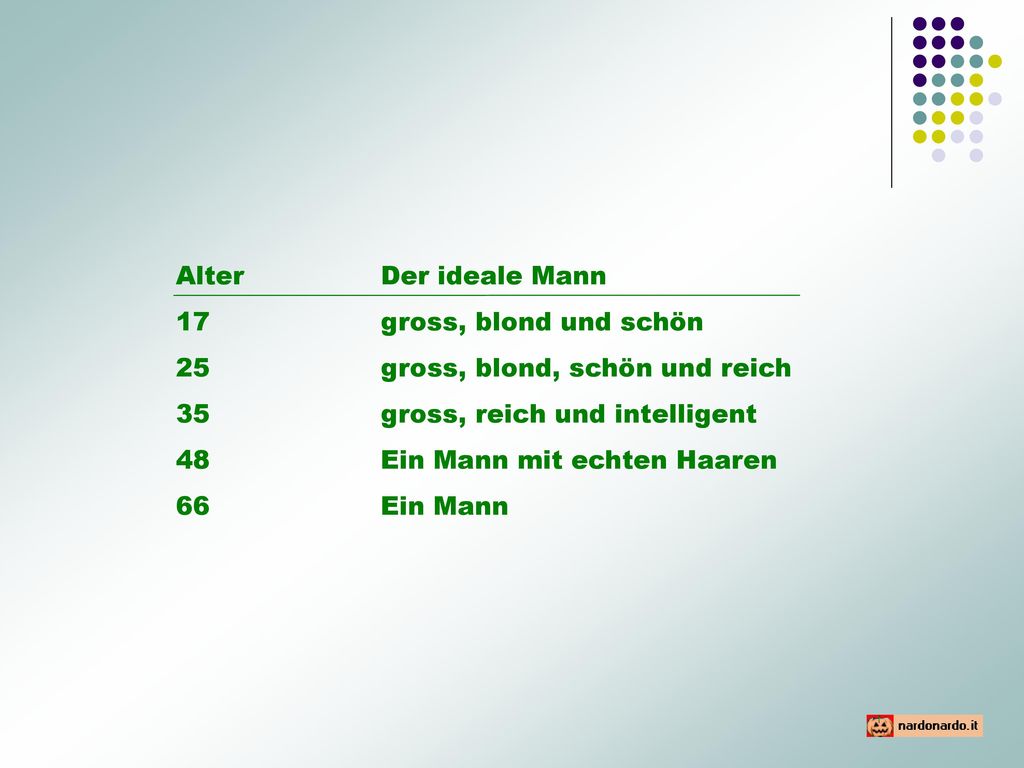 Alter Der ideale Mann 17 gross, blond und schön. 25 gross, blond, schön und reich. 35 gross, reich und intelligent.