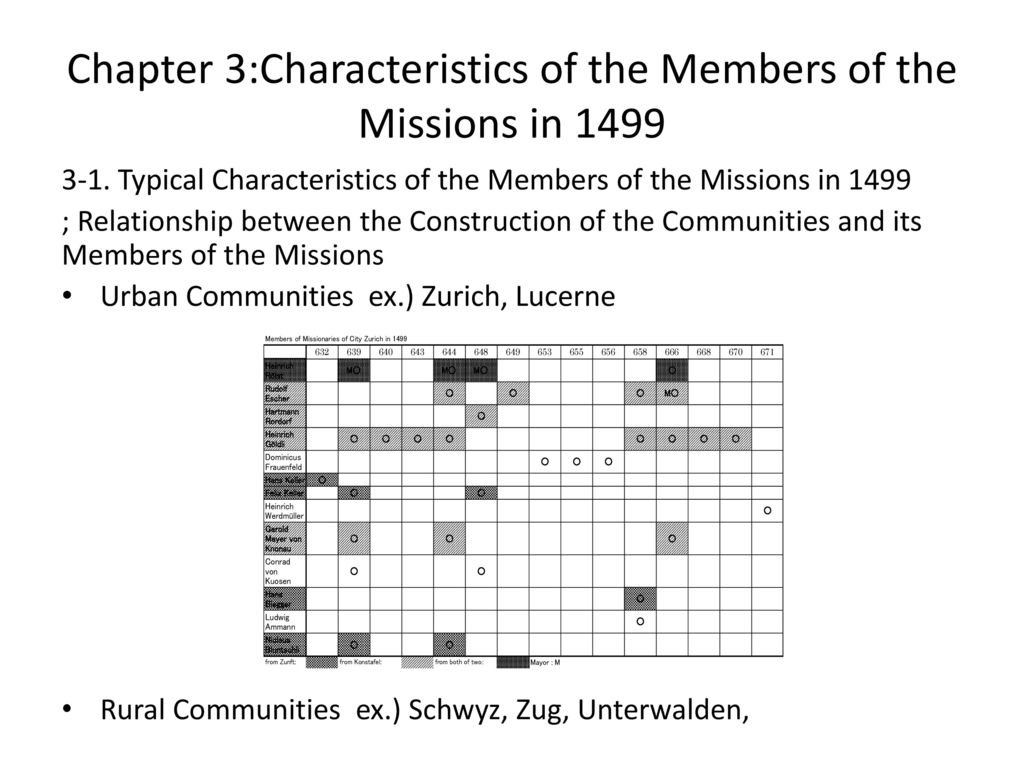 Chapter 3:Characteristics of the Members of the Missions in 1499