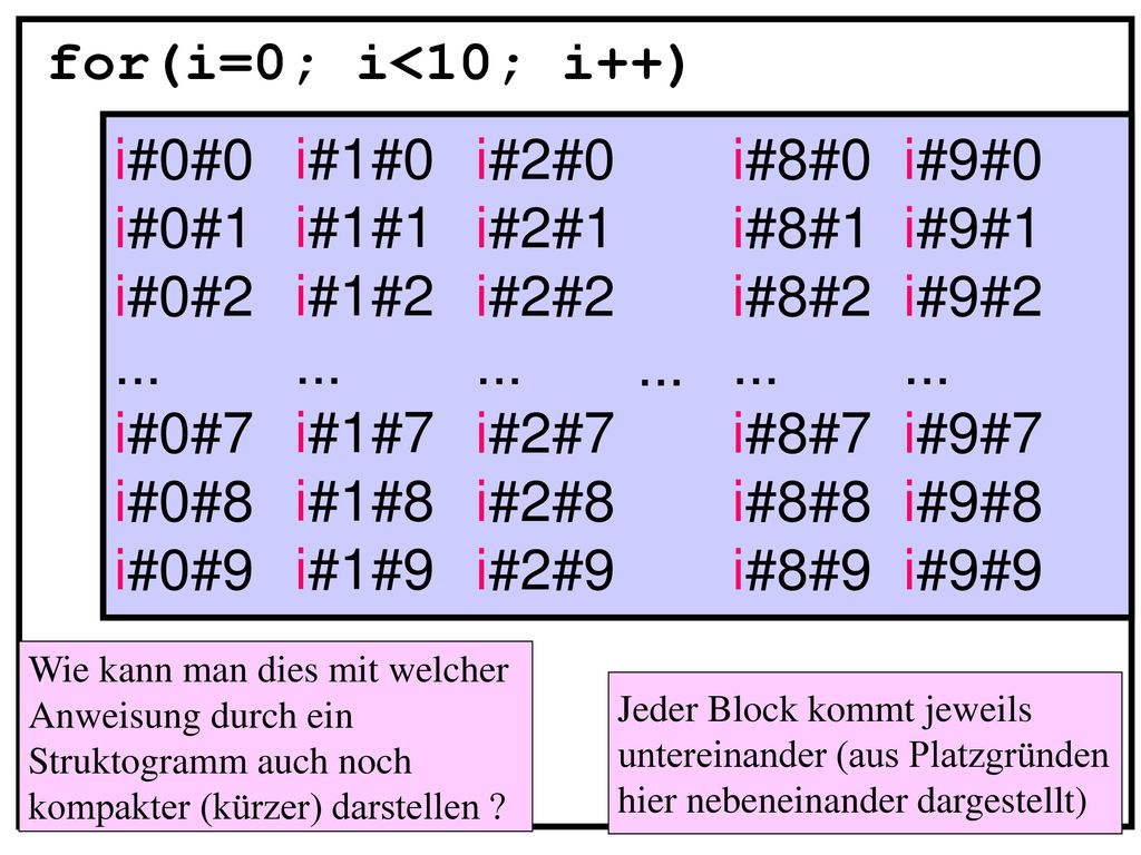 for(i=0; i<10; i++) i#0#0 i#0#1 i#0#2 ... i#0#7 i#0#8 i#0#9 i#1#0