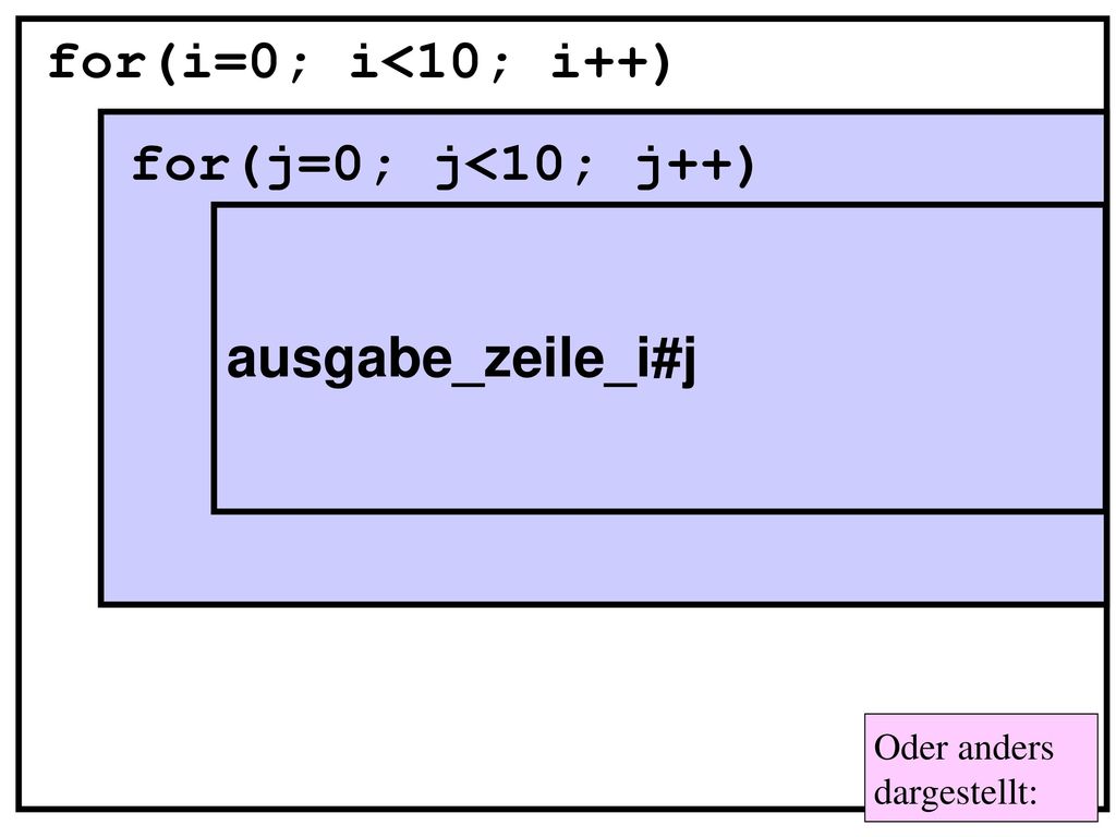 for(i=0; i<10; i++) for(j=0; j<10; j++) ausgabe_zeile_i#j