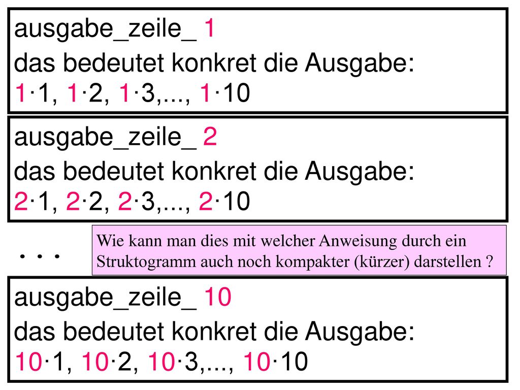 ... ausgabe_zeile_ 1 das bedeutet konkret die Ausgabe: