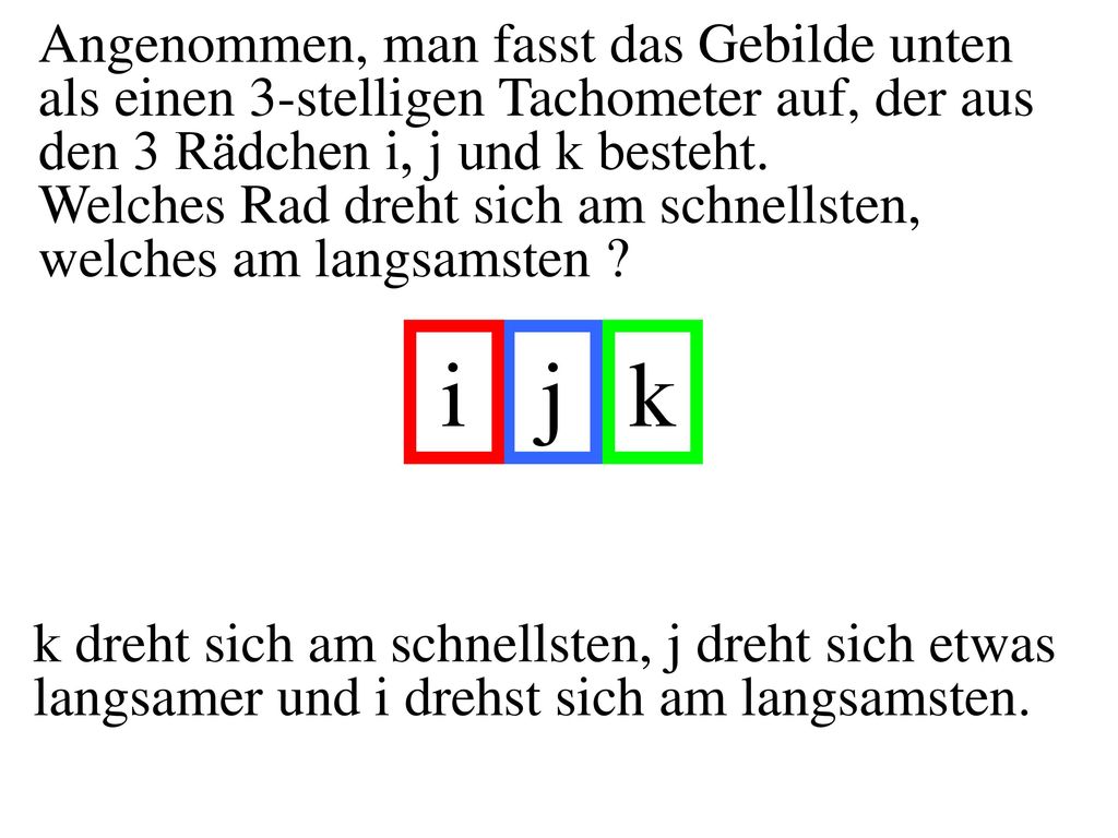 Angenommen, man fasst das Gebilde unten als einen 3-stelligen Tachometer auf, der aus den 3 Rädchen i, j und k besteht. Welches Rad dreht sich am schnellsten, welches am langsamsten