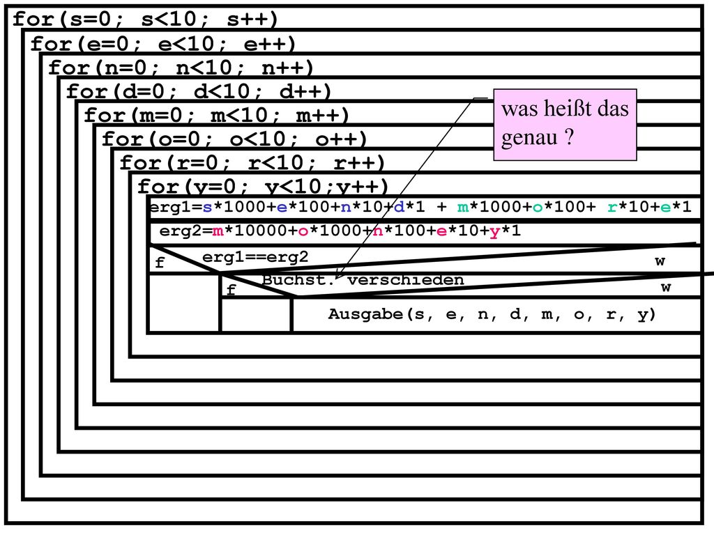 for(s=0; s<10; s++) for(e=0; e<10; e++) for(n=0; n<10; n++)