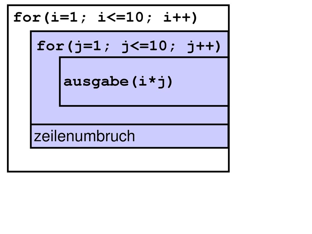 for(i=1; i<=10; i++) for(j=1; j<=10; j++) ausgabe(i*j) zeilenumbruch