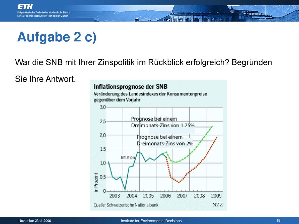 Aufgabe 2 c) War die SNB mit Ihrer Zinspolitik im Rückblick erfolgreich.