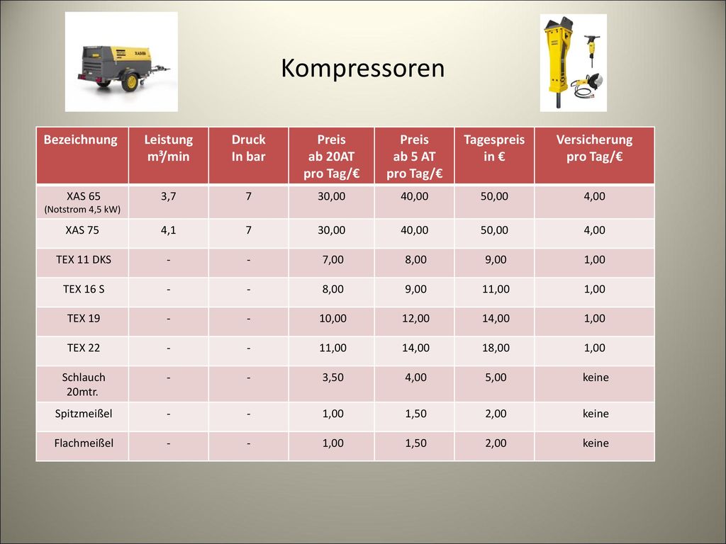 Kompressoren Bezeichnung Leistung m³/min Druck In bar Preis ab 20AT