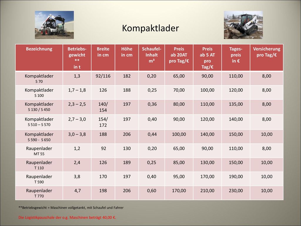 Betriebs-gewicht ** in t Versicherung pro Tag/€