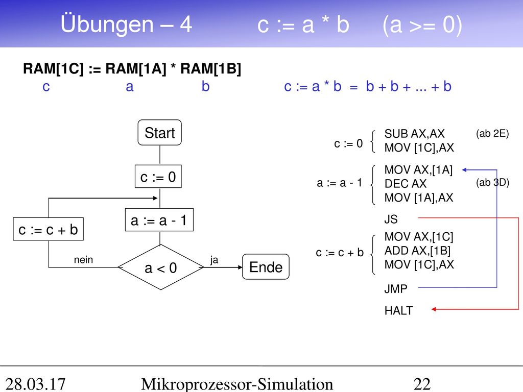Übungen – 4 c := a * b (a >= 0)