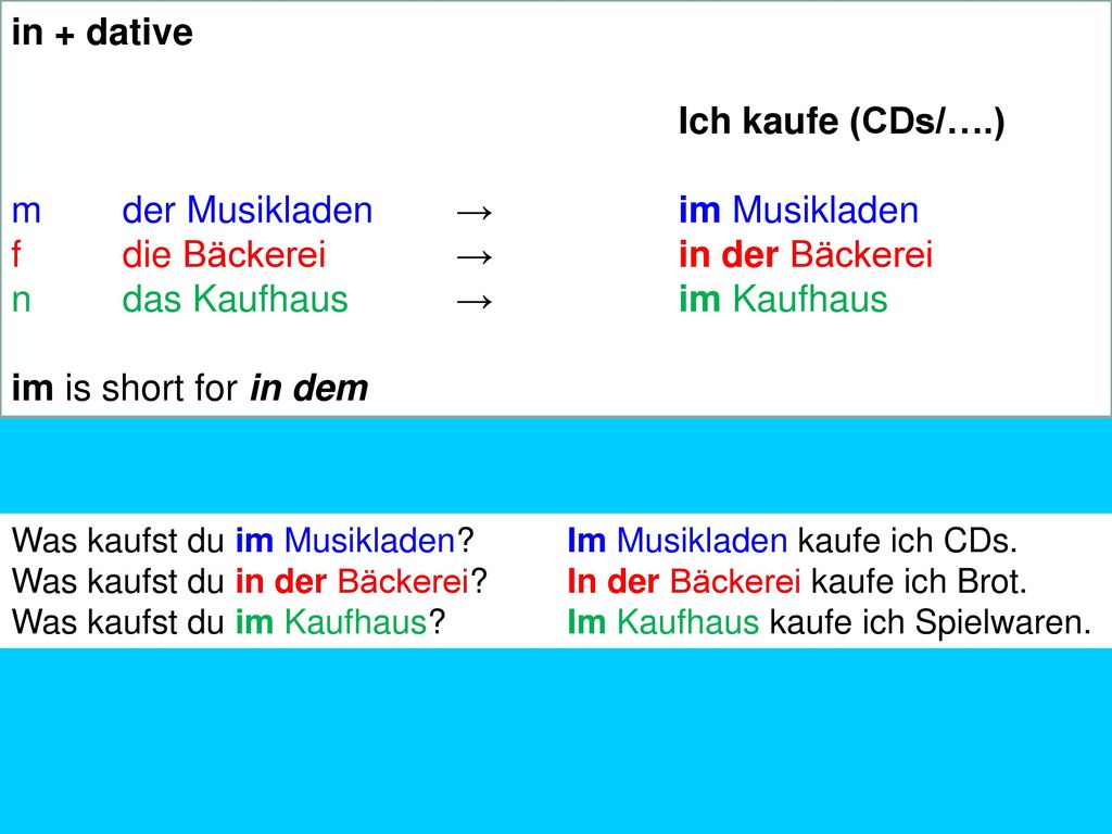 m der Musikladen → im Musikladen f die Bäckerei → in der Bäckerei