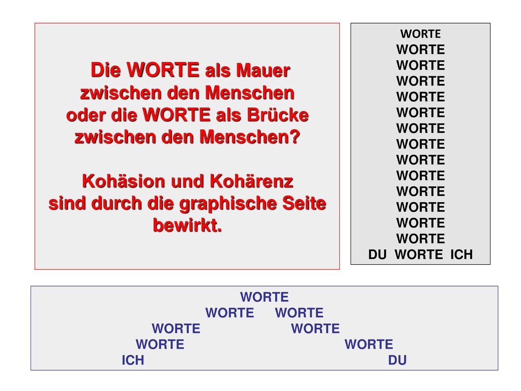 Die WORTE als Mauer zwischen den Menschen oder die WORTE als Brücke zwischen den Menschen Kohäsion und Kohärenz sind durch die graphische Seite bewirkt.
