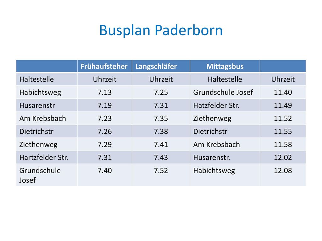 Busplan Paderborn Frühaufsteher Langschläfer Mittagsbus Haltestelle