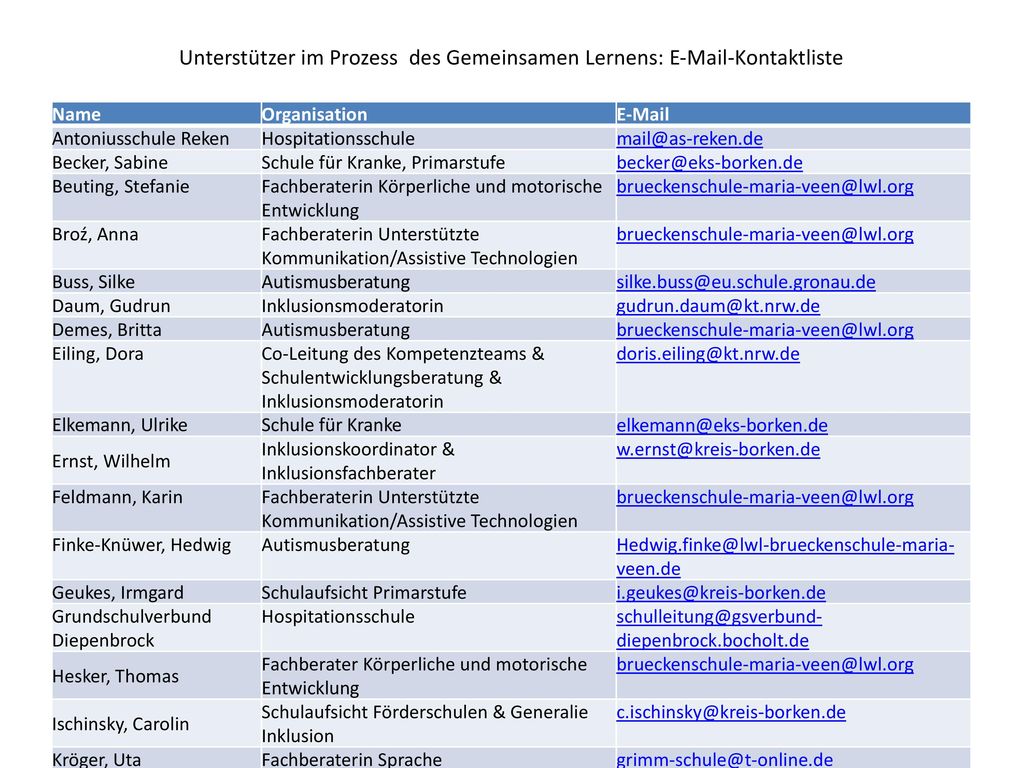 Unterstützer im Prozess des Gemeinsamen Lernens:  -Kontaktliste