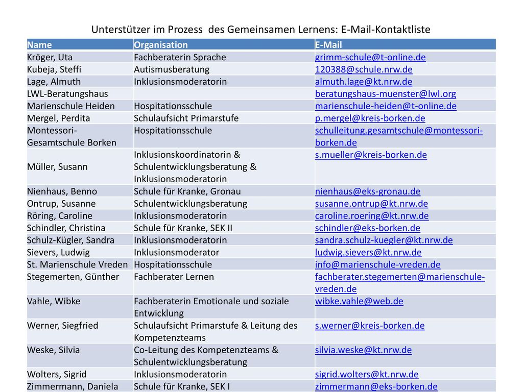 Unterstützer im Prozess des Gemeinsamen Lernens:  -Kontaktliste