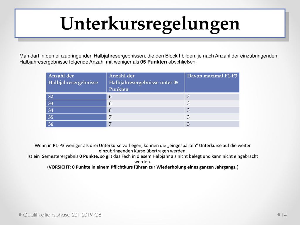 Unterkursregelungen Man darf in den einzubringenden Halbjahresergebnissen, die den Block I bilden, je nach Anzahl der einzubringenden.