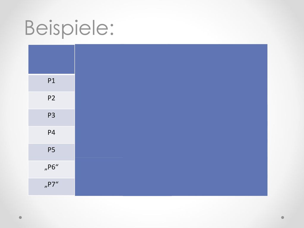 Beispiele: A-Profil Mu/Ku-Profil B-Profil C-Profil P1 DE KU GE BI P2
