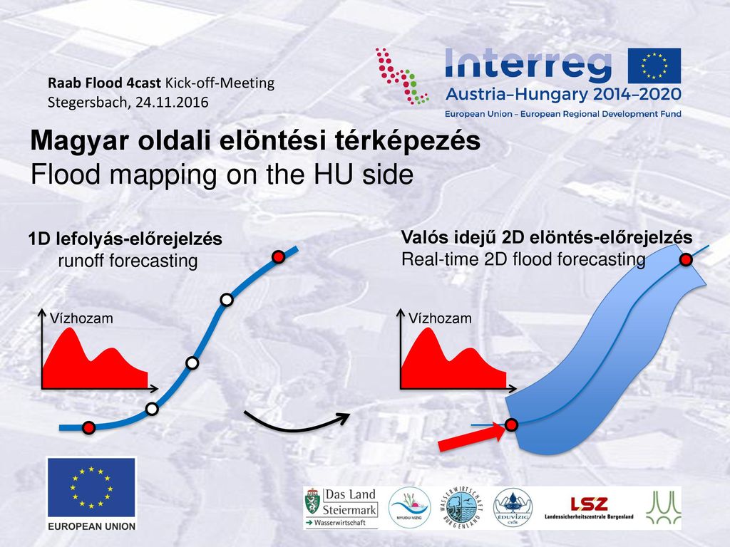 Magyar oldali elöntési térképezés Flood mapping on the HU side