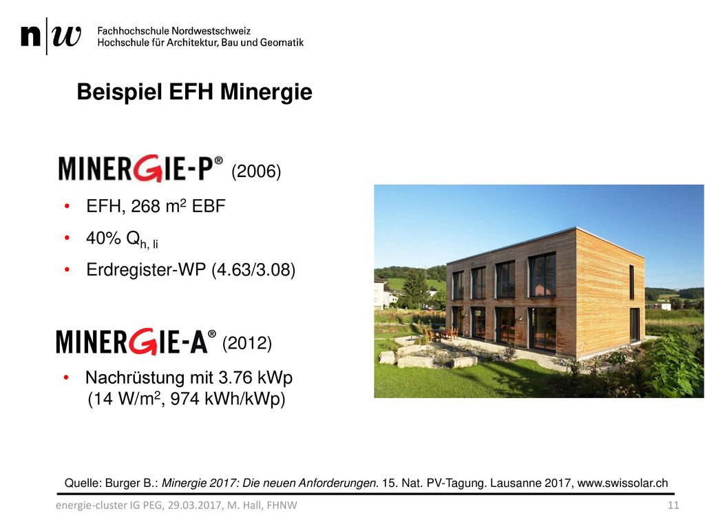 Beispiel EFH Minergie (2006) EFH, 268 m2 EBF 40% Qh, li