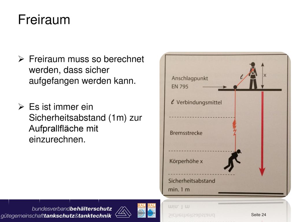 Freiraum Freiraum muss so berechnet werden, dass sicher aufgefangen werden kann.