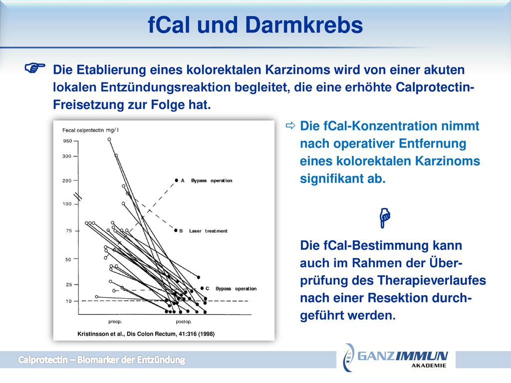 fCal und Darmkrebs Die Etablierung eines kolorektalen Karzinoms wird von einer akuten.