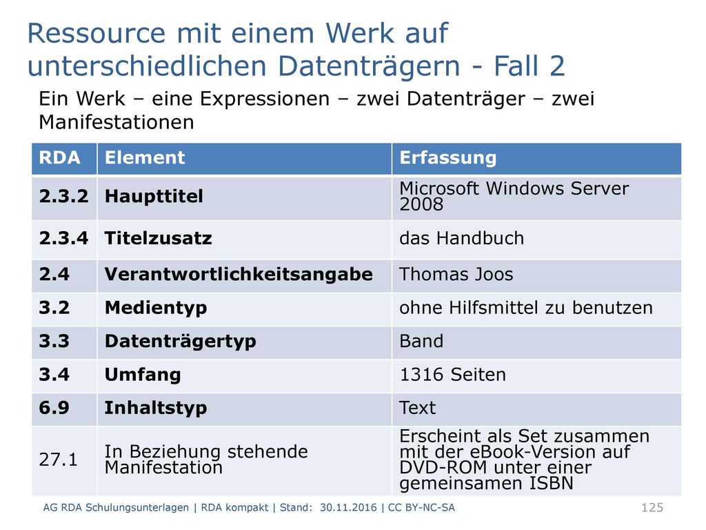 Ressource mit einem Werk auf unterschiedlichen Datenträgern - Fall 2
