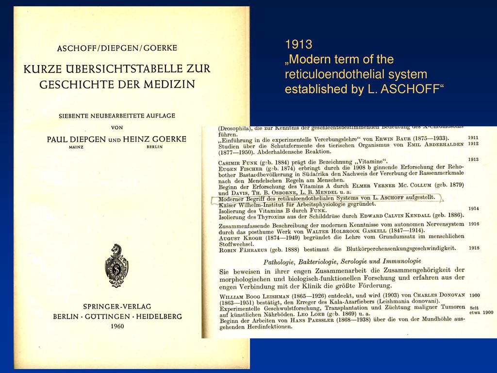 1913 „Modern term of the reticuloendothelial system established by L. ASCHOFF