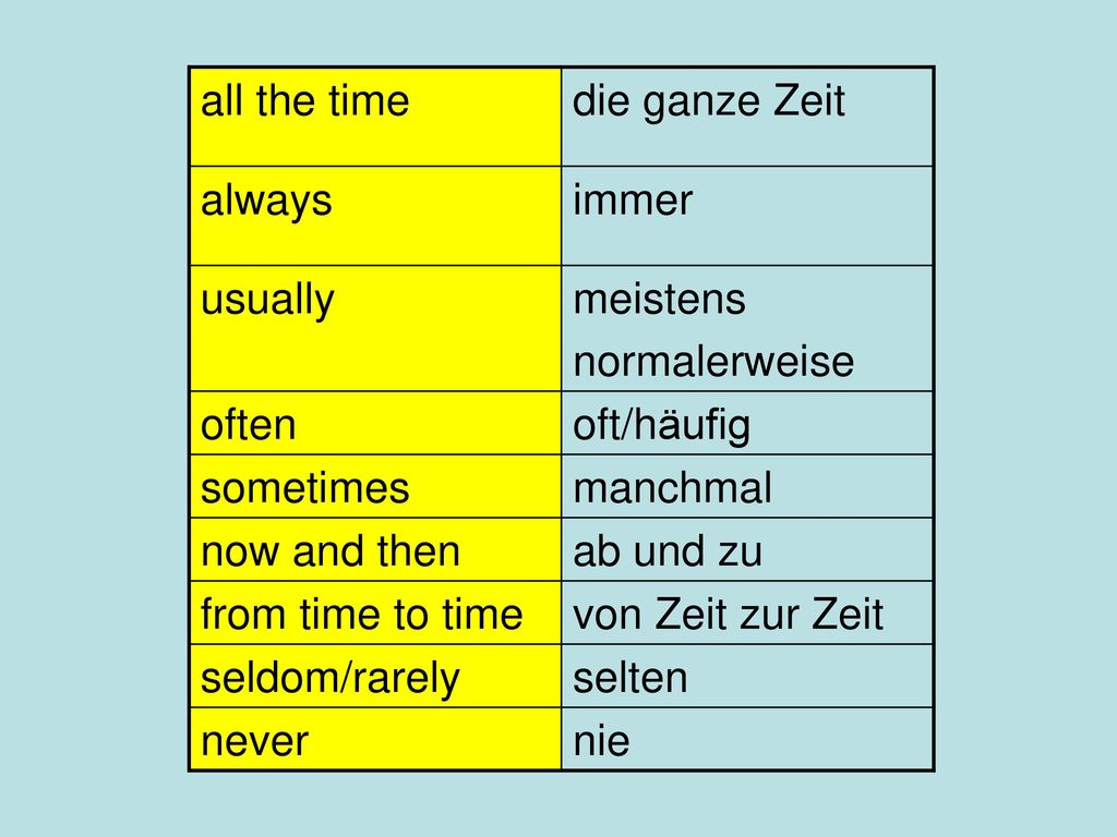 all the time die ganze Zeit. always. immer. usually. meistens. normalerweise. often. oft/häufig.