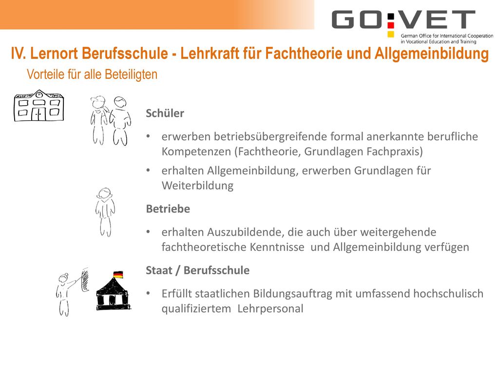 IV. Lernort Berufsschule - Lehrkraft für Fachtheorie und Allgemeinbildung