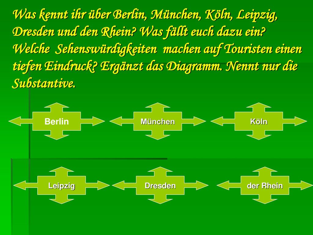 Was kennt ihr über Berlin, München, Köln, Leipzig, Dresden und den Rhein Was fällt euch dazu ein Welche Sehenswürdigkeiten machen auf Touristen einen tiefen Eindruck Ergänzt das Diagramm. Nennt nur die Substantive.
