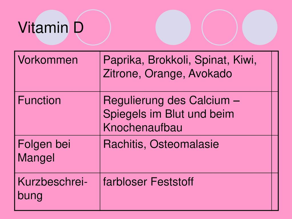 Vitamin D Vorkommen. Paprika, Brokkoli, Spinat, Kiwi, Zitrone, Orange, Avokado. Function.