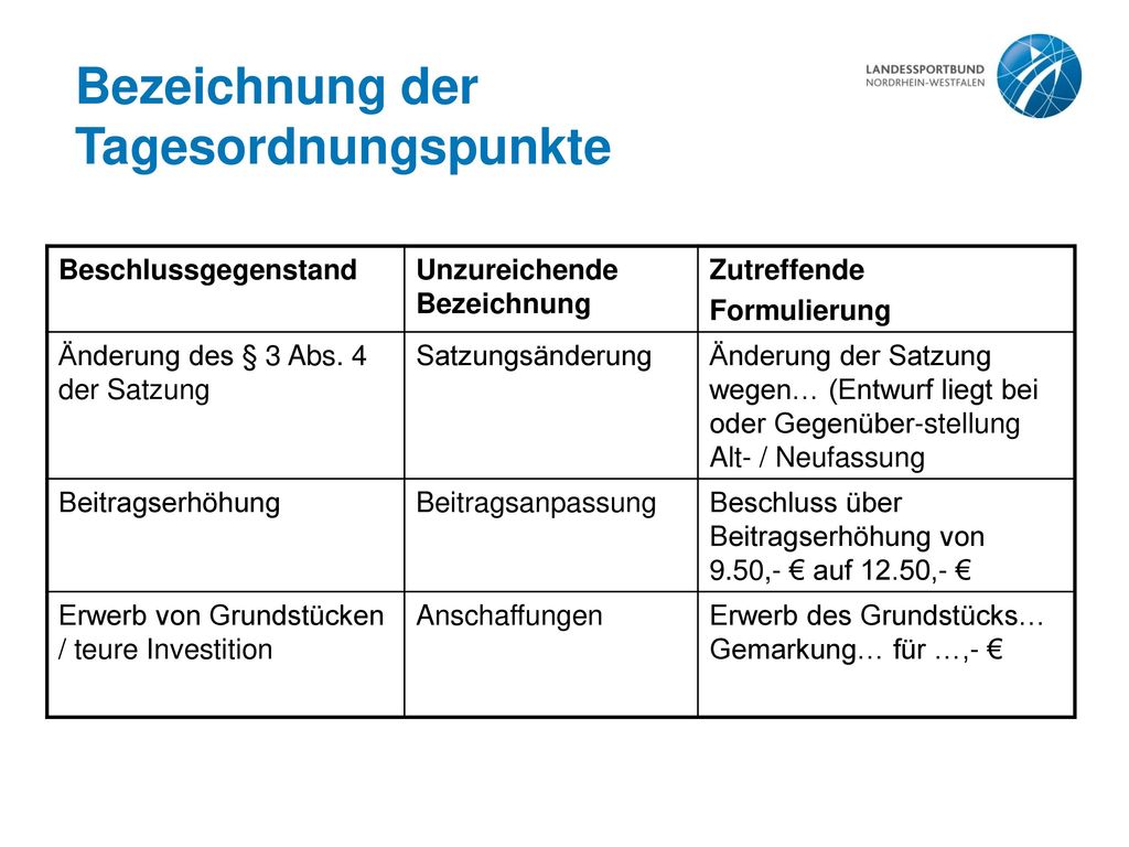 Bezeichnung der Tagesordnungspunkte Beschlussgegenstand