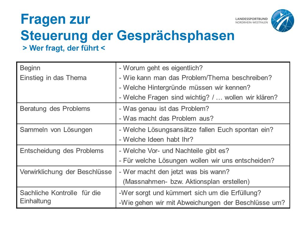 Fragen zur Steuerung der Gesprächsphasen > Wer fragt, der führt <